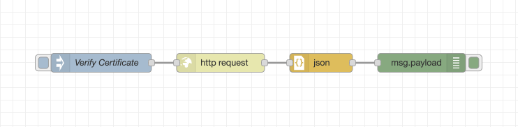 Interacting with the S1SEVEN API using Node-Red — Part 1