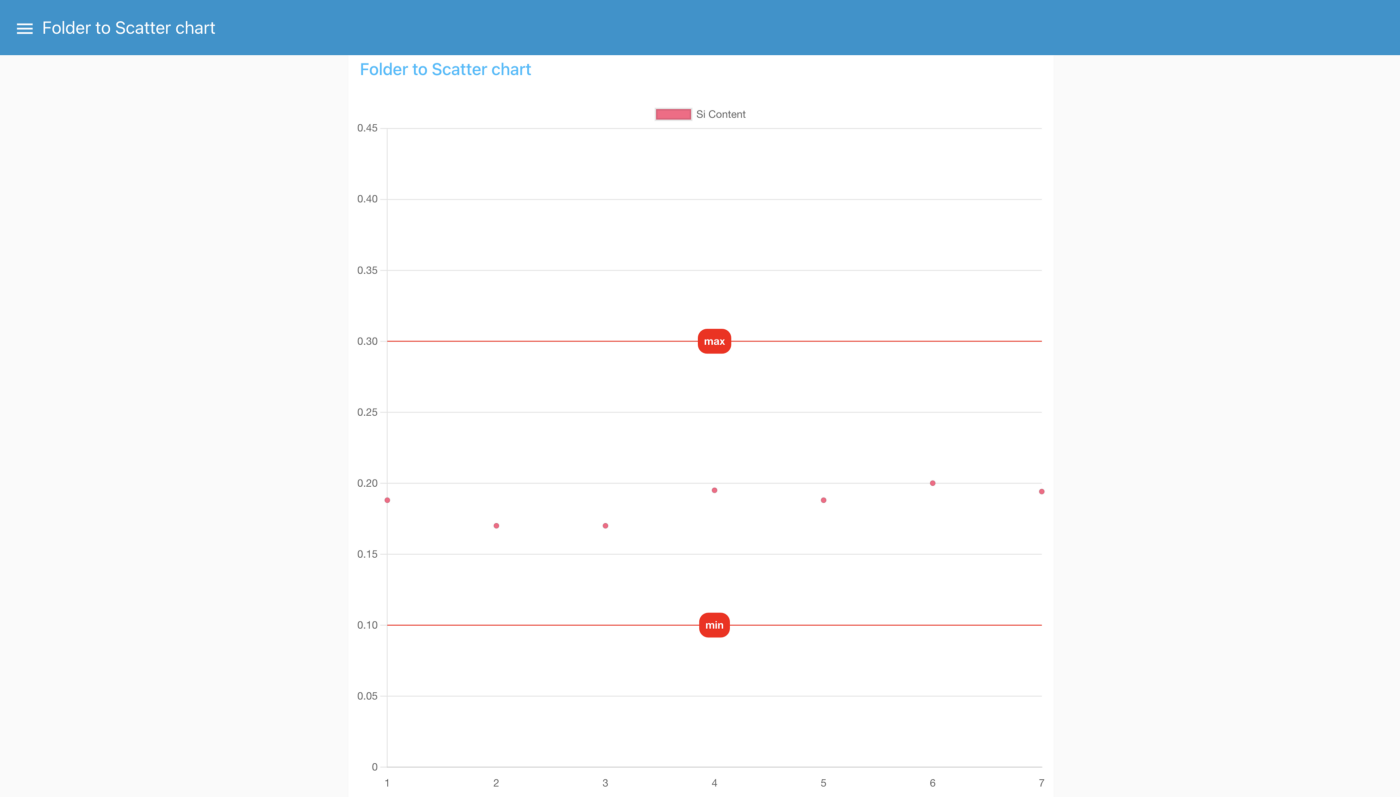 Creating a Scatter Chart using a folder of JSON certificates